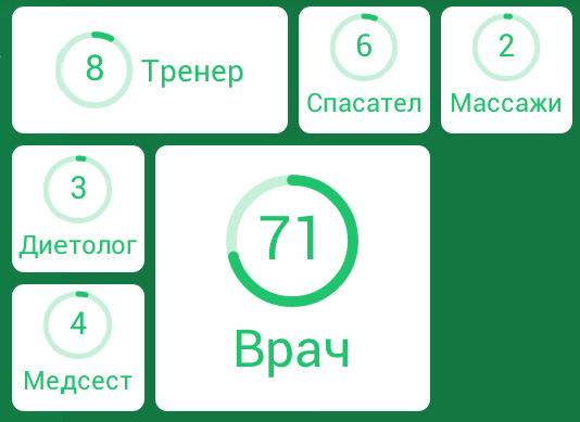 4 процента ответы. 94 11 Уровень икеа. Научная фантастика 94 процента. Игра 94 уровень 20. Мы все в это играли 94.