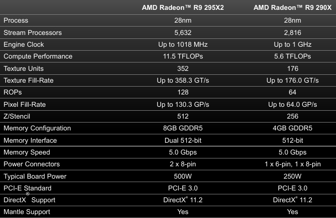 amd-conf