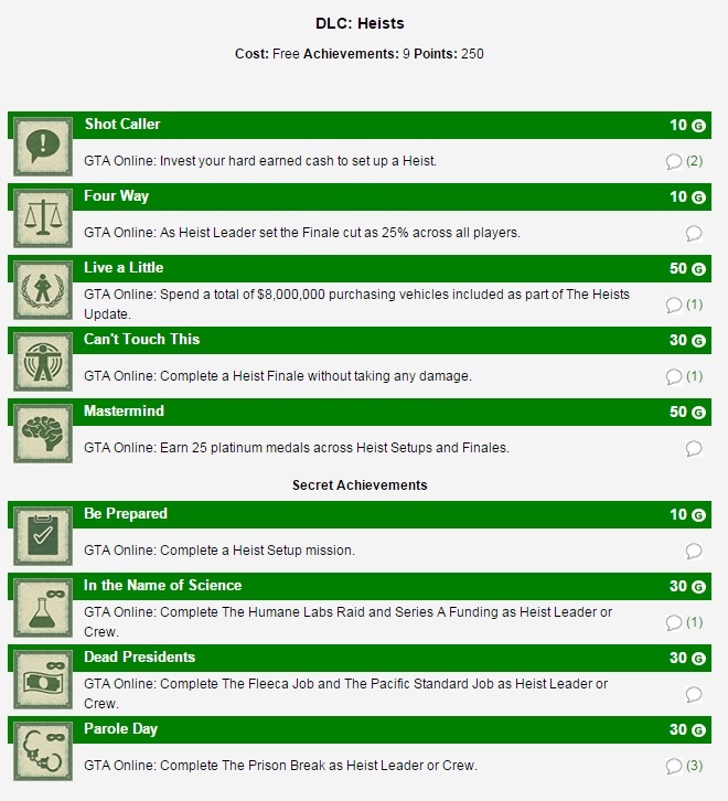 gta heists achievements